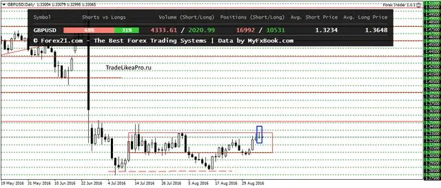 GBPUSDDaily 6092016