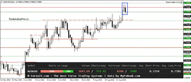 nzdusddaily-9092016