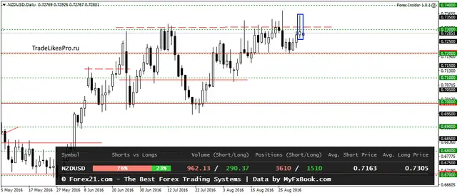 NZDUSDDaily5092016