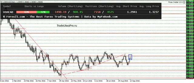 usdcaddaily-13092016