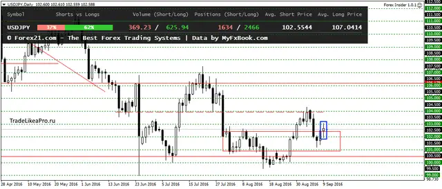 usdjpydaily-12092016