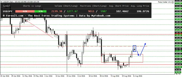 USDJPYDaily 2092016