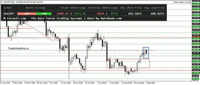 USDJPYDaily 6092016
