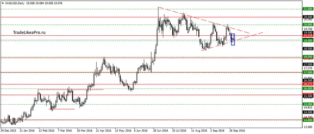 xagusddaily-30092016