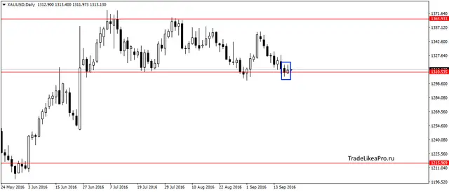 xauusddaily-20092016