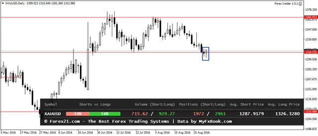 XAUUSDDaily 2092016