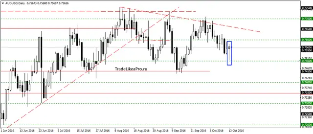 audusddaily-14102016