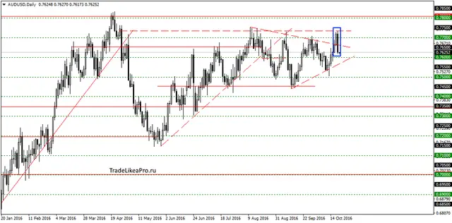 audusddaily-21102016