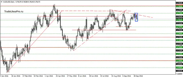 audusddaily-5102016