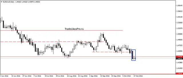 eurauddaily18102016
