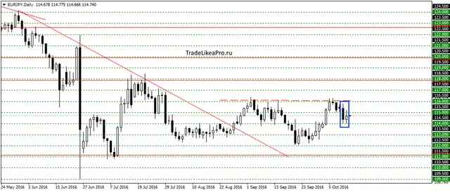 eurjpydaily-13102016