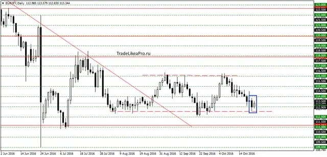 eurjpydaily-25102016