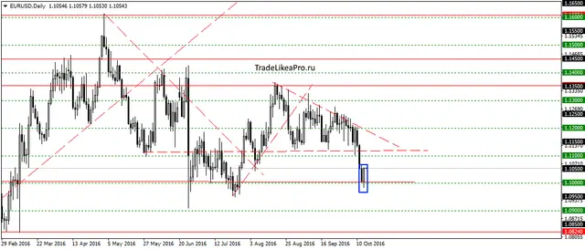 eurusddaily-14102016
