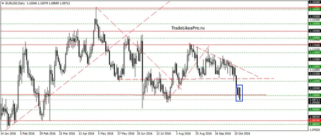 eurusddaily-16102016