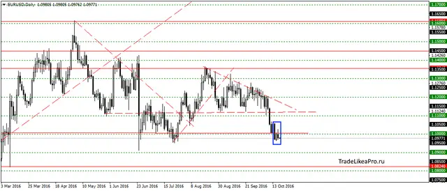 eurusddaily-19102016