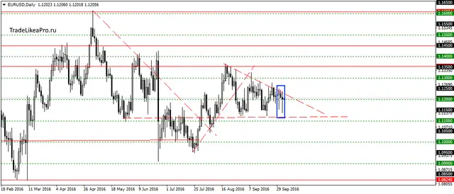 eurusddaily-5102016