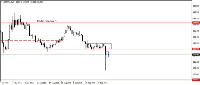 gbpjpydaily-11022016