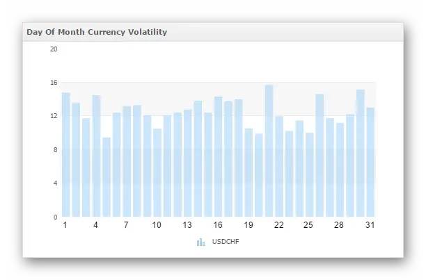 kak-torgovat-usdchf-volatilnost