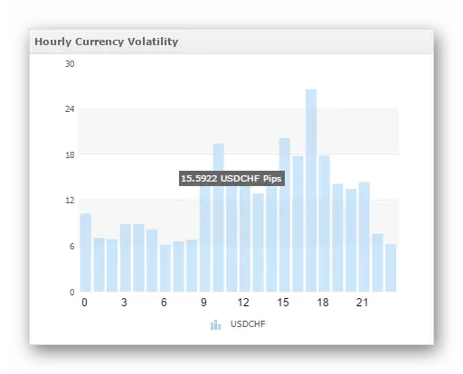 kak-torgovat-usdchf-volatilnost