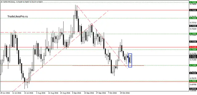 nzdusddaily-30102016