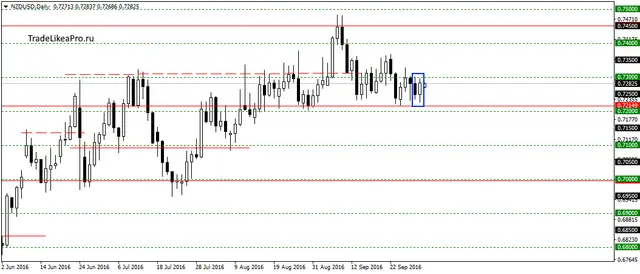 nzdusddaily-3102016