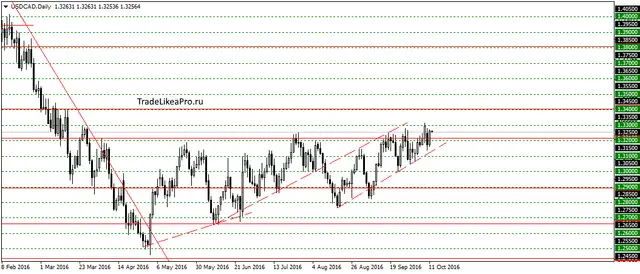 usdcaddaily-12102016