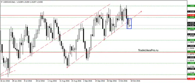 usdcaddaily-18102016