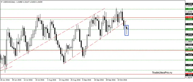 usdcaddaily-19102016