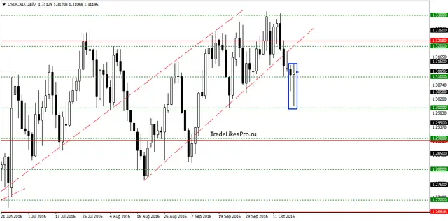 usdcaddaily-20102016