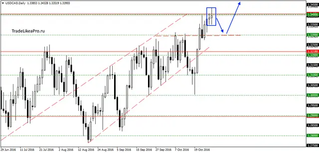 usdcaddaily-30102016