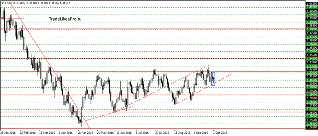 usdcaddaily-4102016