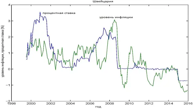 usdchf-shveytsarskiy-frank-swiss-franc-chf