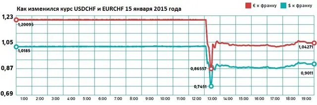 usdchf-shveytsarskiy-frank-swiss-franc-chf