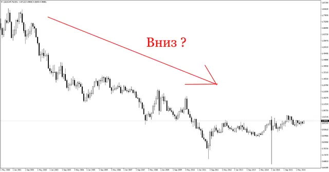 usdchfmonthly