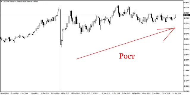 usdchfweekly