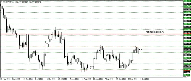 usdjpydaily-12102016