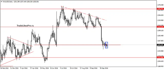 xauusddaily-18102016