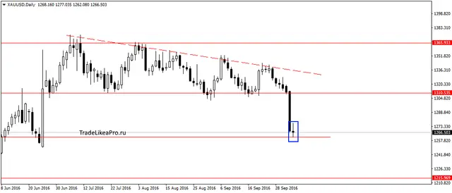 xauusddaily-6102016
