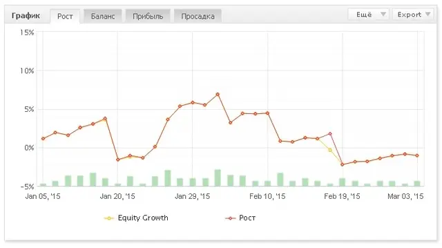 007