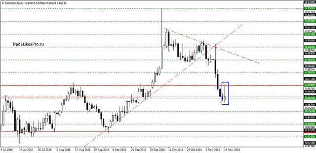 eurgbpdaily-16112016