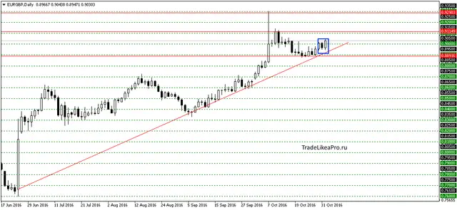eurgbpdaily-2112016