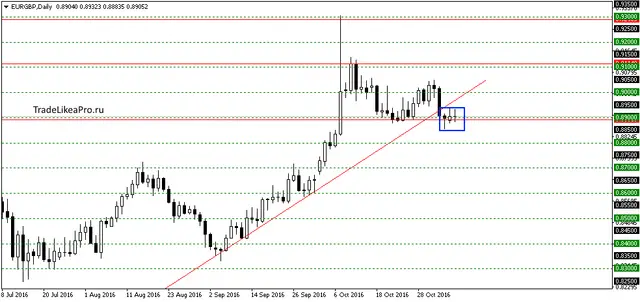 eurgbpdaily-9112016