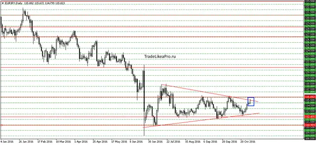 eurjpydaily-1-112016