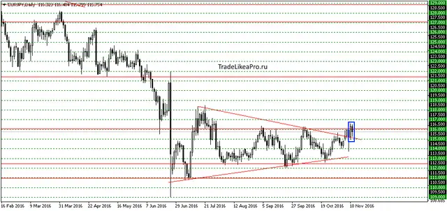 eurjpydaily-14112016