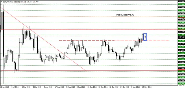 eurjpydaily-18112016