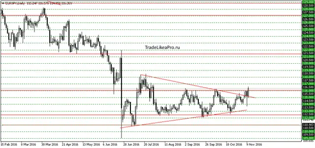 eurjpydaily1112016