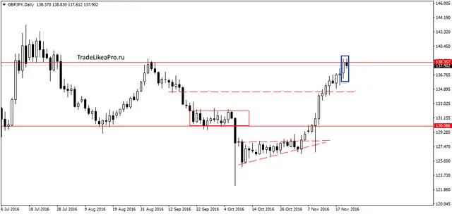gbpjpydaily-23112016