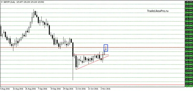 gbpjpydaily-8112016