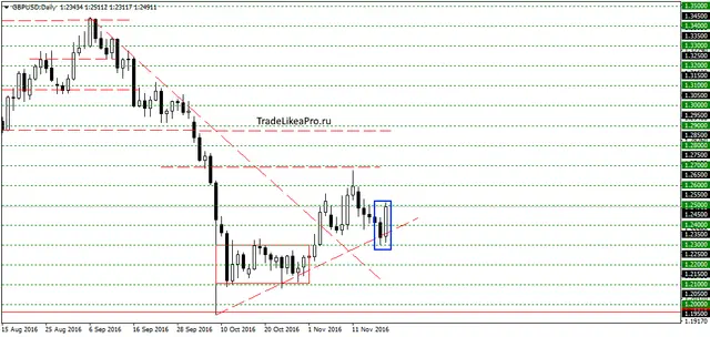 gbpusddaily-2212016