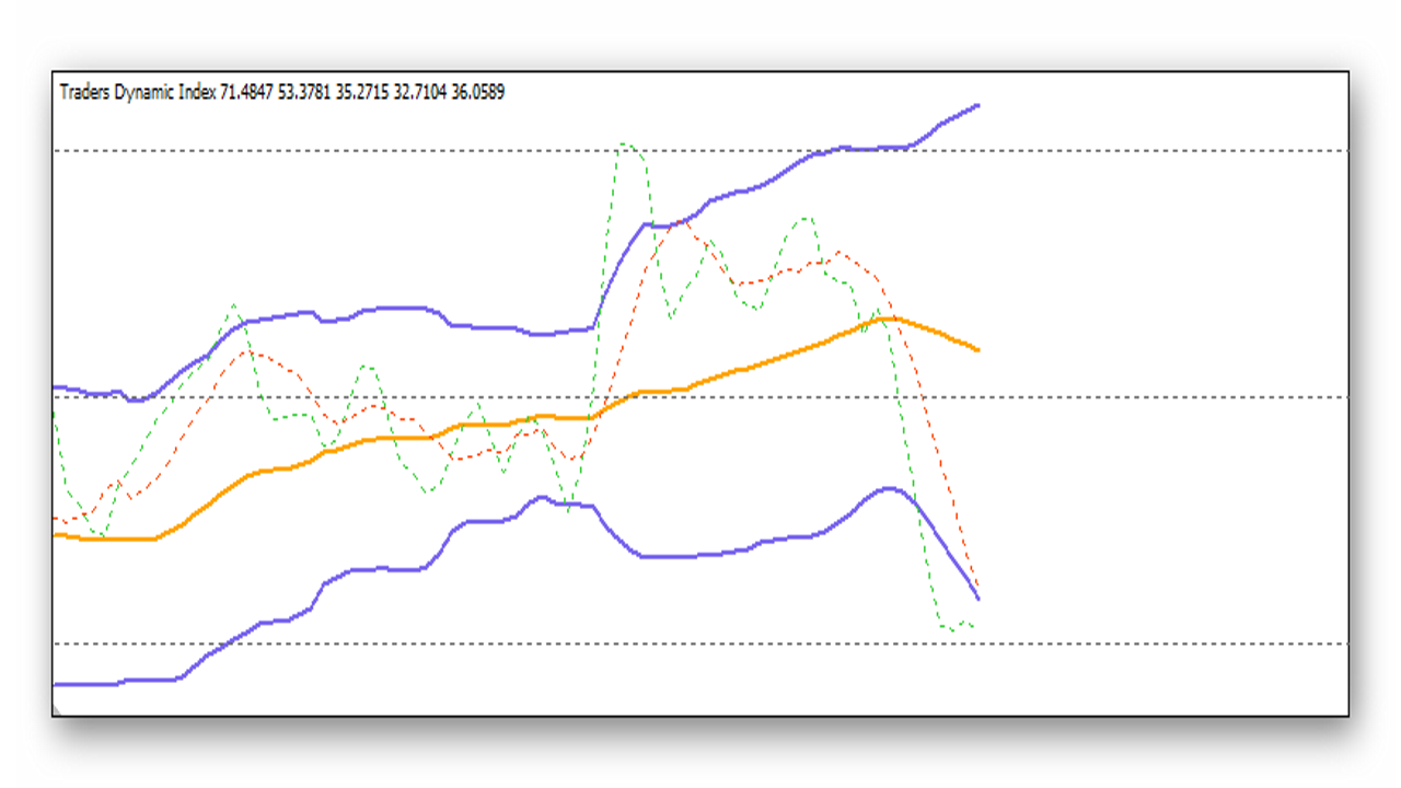 indikator-traders-dynamic-index-tdi-printsip-rabotyi-2